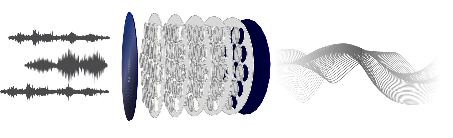 SPIRO® DISC ULTRA