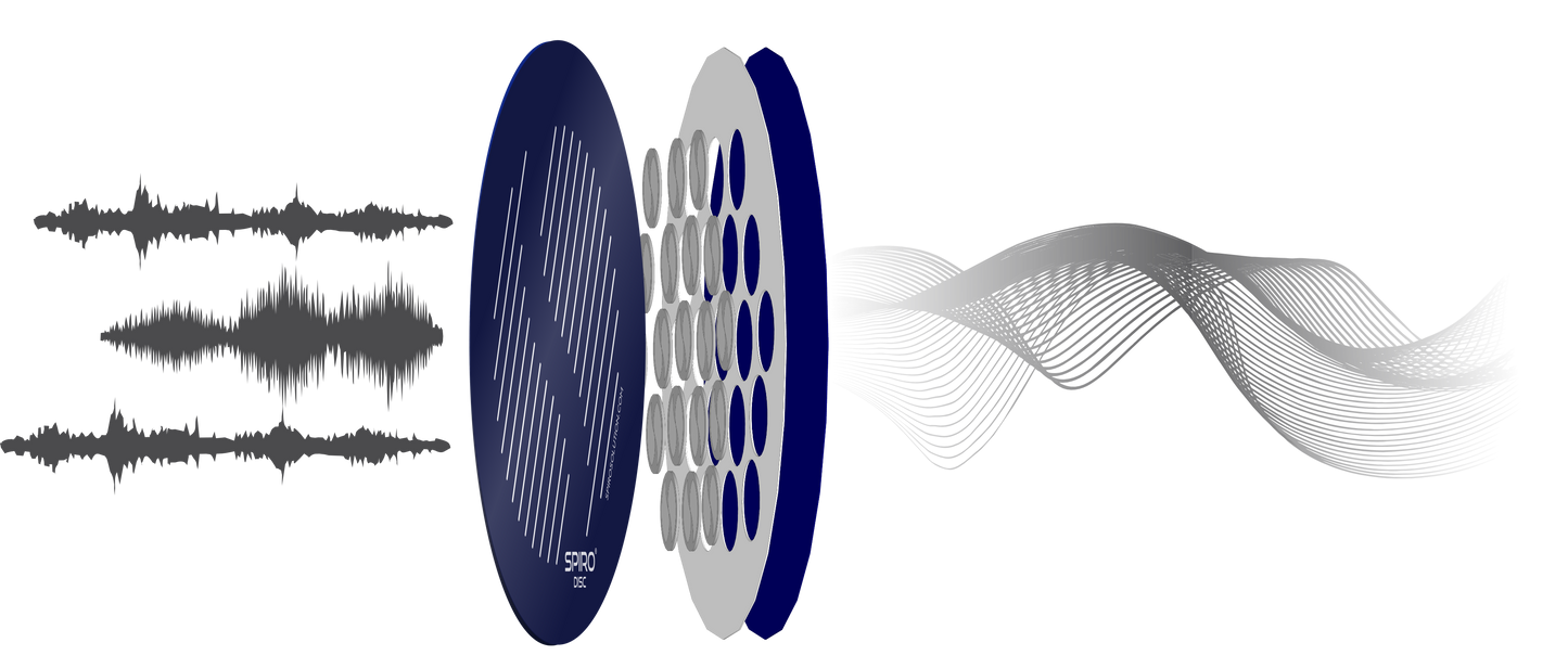 SPIRO® DISC